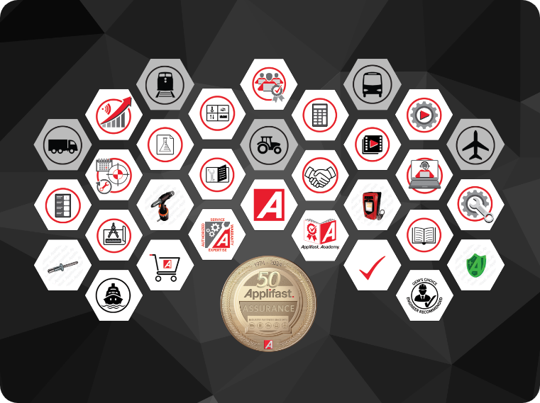 Applifast Assurance - Our promise to you